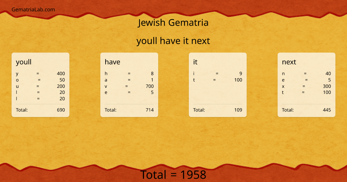 youll have it next in jewish Gematria